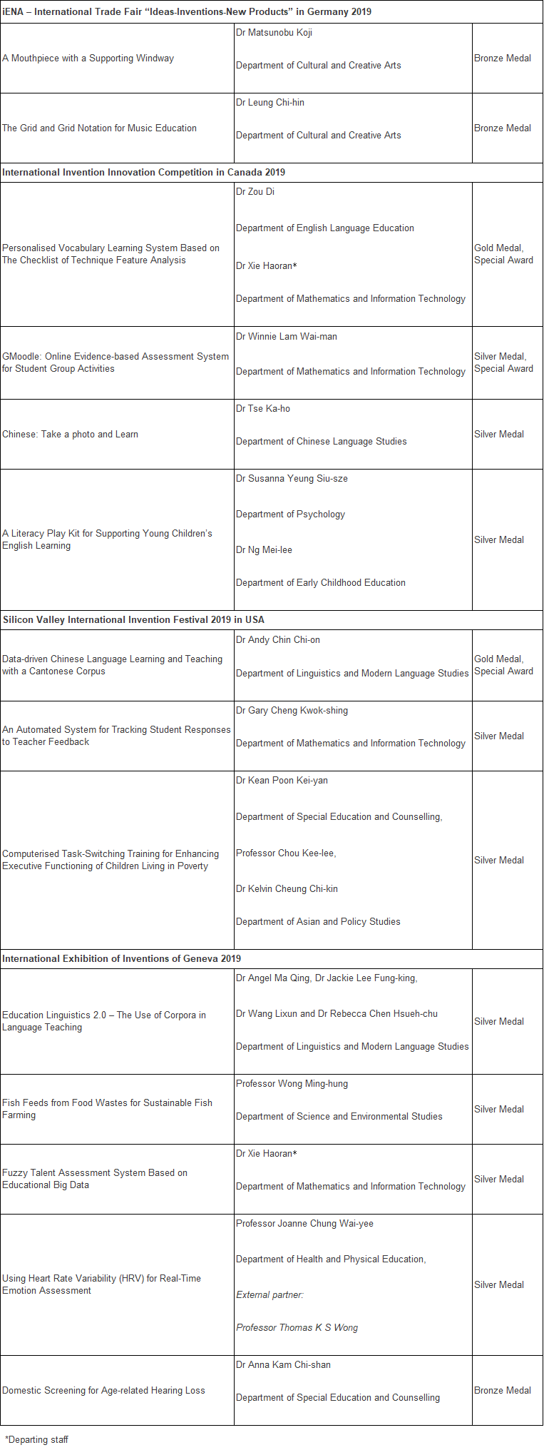 list-of-award-winning-projects