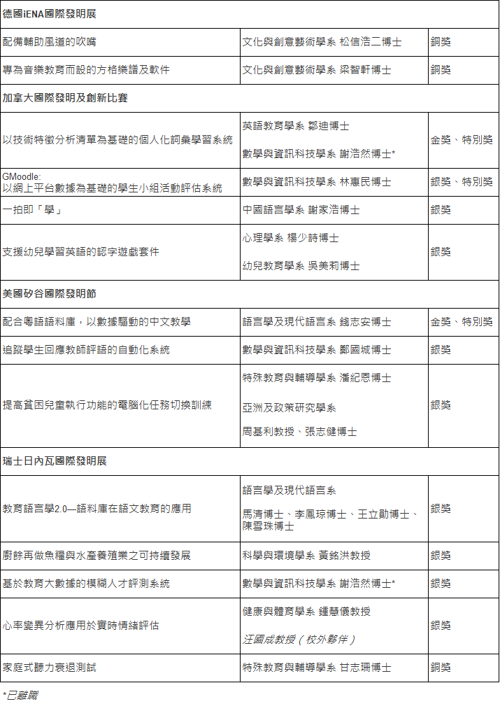 list-of-award-winning-projects_chi